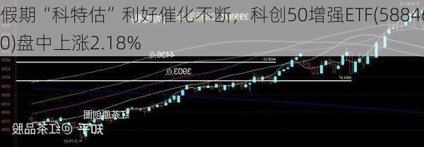 假期“科特估”利好催化不断，科创50增强ETF(588460)盘中上涨2.18%