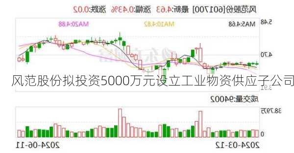 风范股份拟投资5000万元设立工业物资供应子公司