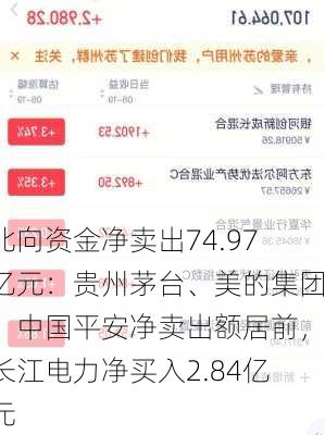 北向资金净卖出74.97亿元：贵州茅台、美的集团、中国平安净卖出额居前，长江电力净买入2.84亿元