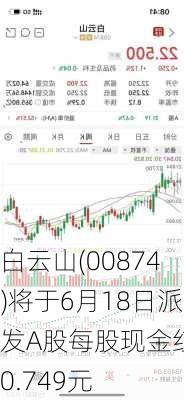 白云山(00874)将于6月18日派发A股每股现金红利0.749元