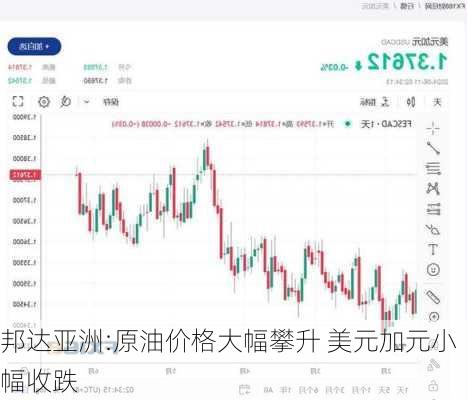 邦达亚洲:原油价格大幅攀升 美元加元小幅收跌