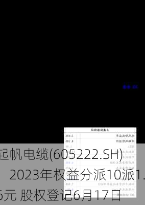 起帆电缆(605222.SH)：2023年权益分派10派1.6元 股权登记6月17日