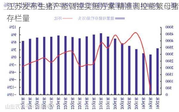 江苏发布生猪产能调控实施方案 精准调控能繁母猪存栏量