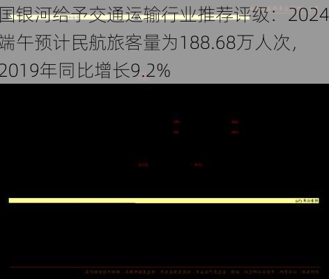 中国银河给予交通运输行业推荐评级：2024年端午预计民航旅客量为188.68万人次，较2019年同比增长9.2%