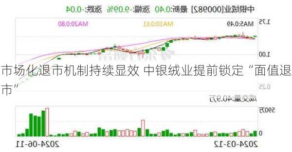 市场化退市机制持续显效 中银绒业提前锁定“面值退市”