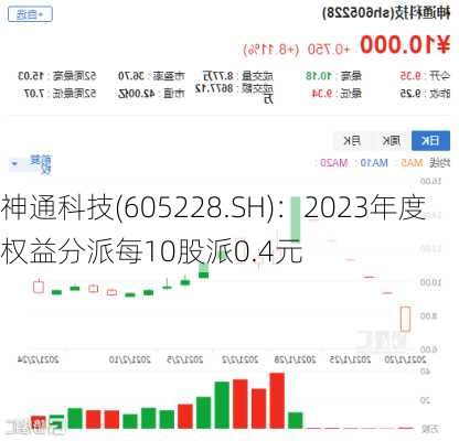 神通科技(605228.SH)：2023年度权益分派每10股派0.4元