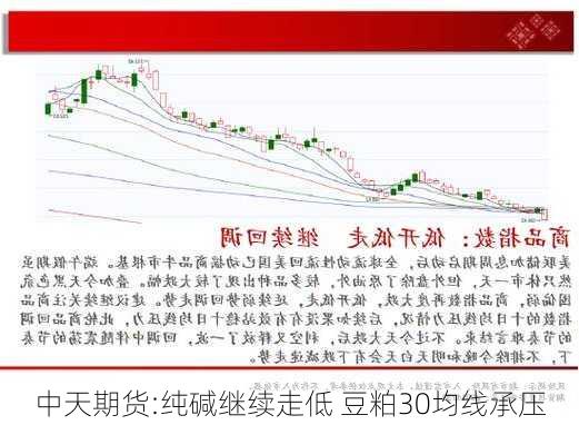 中天期货:纯碱继续走低 豆粕30均线承压