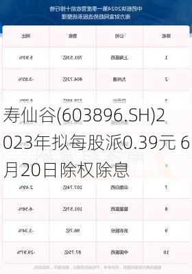 寿仙谷(603896.SH)2023年拟每股派0.39元 6月20日除权除息