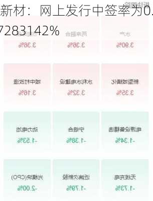 中仑新材：网上发行中签率为0.0367283142%