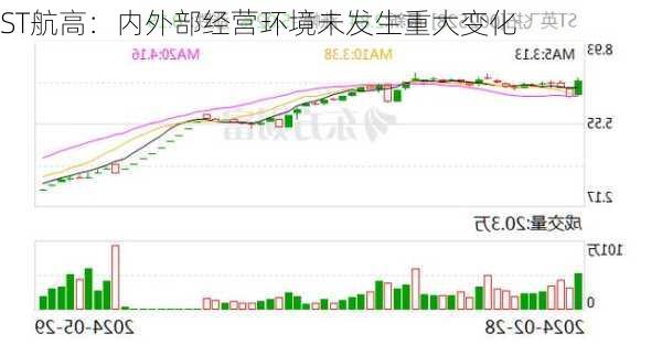 ST航高：内外部经营环境未发生重大变化