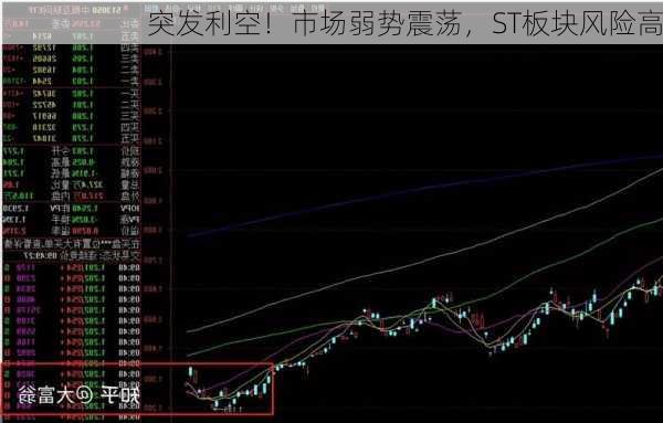 突发利空！市场弱势震荡，ST板块风险高