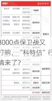 3000点保卫战又打响，“科特估”行情来了？