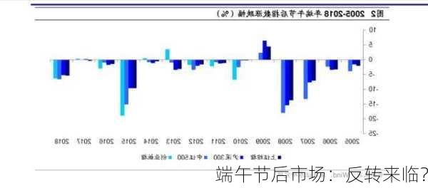 端午节后市场：反转来临？