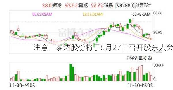 注意！泰达股份将于6月27日召开股东大会