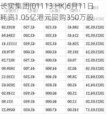 长实集团(01113.HK)6月11日耗资1.05亿港元回购350万股