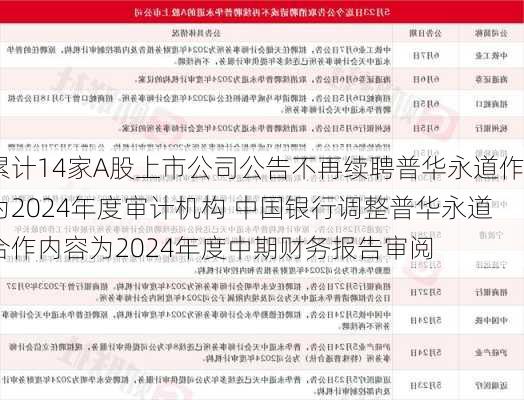 累计14家A股上市公司公告不再续聘普华永道作为2024年度审计机构 中国银行调整普华永道合作内容为2024年度中期财务报告审阅