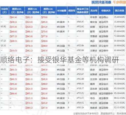 顺络电子：接受银华基金等机构调研