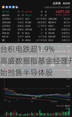 台积电跌超1.9% 高盛数据指基金经理开始抛售半导体股