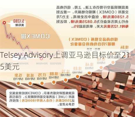 Telsey Advisory上调亚马逊目标价至215美元