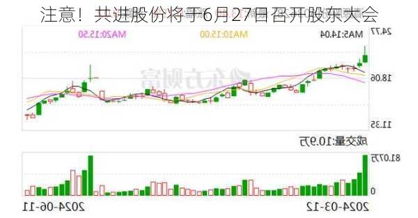 注意！共进股份将于6月27日召开股东大会