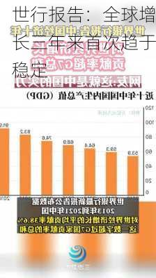 世行报告：全球增长三年来首次趋于稳定