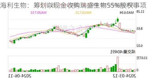 海利生物：筹划以现金收购瑞盛生物55%股权事项