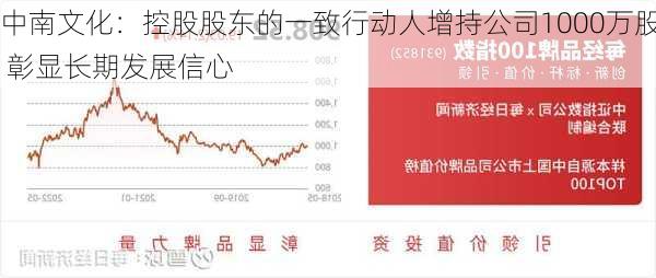 中南文化：控股股东的一致行动人增持公司1000万股 彰显长期发展信心