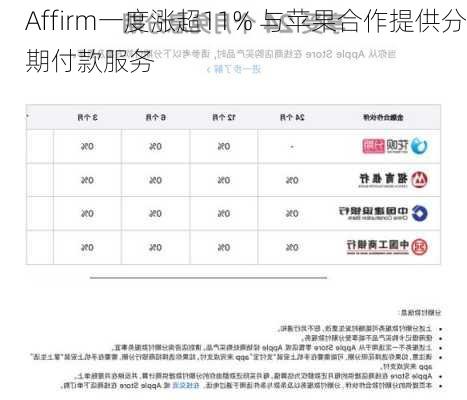 Affirm一度涨超11% 与苹果合作提供分期付款服务