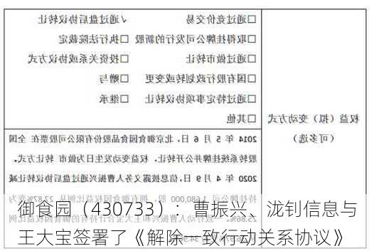 御食园（430733）：曹振兴、泷钊信息与王大宝签署了《解除一致行动关系协议》