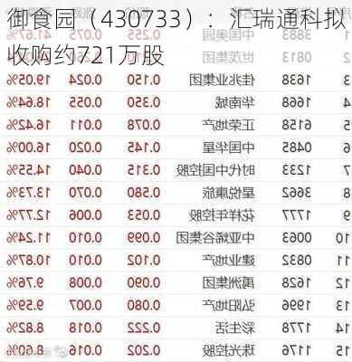 御食园（430733）：汇瑞通科拟收购约721万股