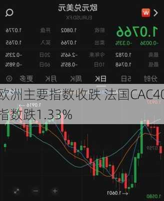 欧洲主要指数收跌 法国CAC40指数跌1.33%