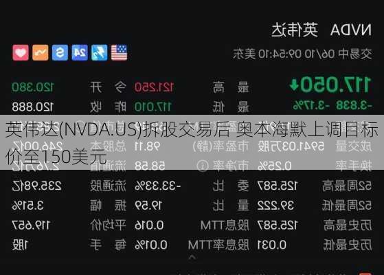 英伟达(NVDA.US)拆股交易后 奥本海默上调目标价至150美元