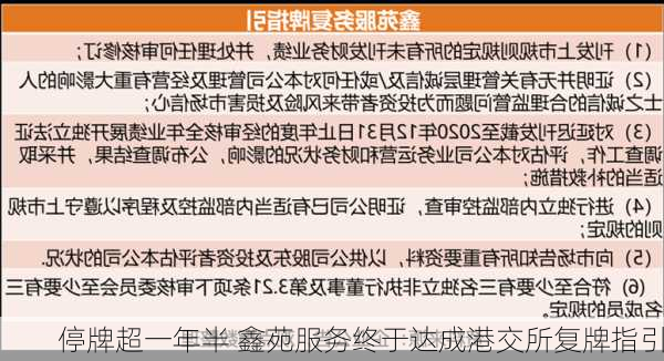 停牌超一年半 鑫苑服务终于达成港交所复牌指引