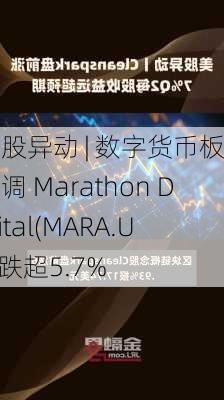 美股异动 | 数字货币板块回调 Marathon Digital(MARA.US)跌超5.7%