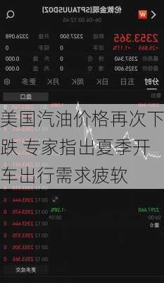 美国汽油价格再次下跌 专家指出夏季开车出行需求疲软