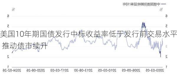 美国10年期国债发行中标收益率低于发行前交易水平 推动债市续升