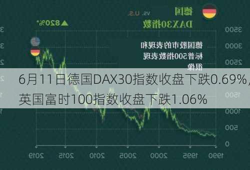 6月11日德国DAX30指数收盘下跌0.69%，英国富时100指数收盘下跌1.06%