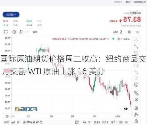 国际原油期货价格周二收高：纽约商品交易所 7 月交割 WTI 原油上涨 16 美分