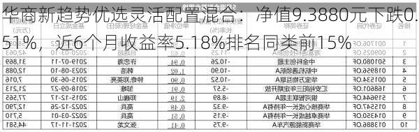 华商新趋势优选灵活配置混合：净值9.3880元下跌0.51%，近6个月收益率5.18%排名同类前15%