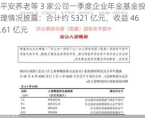 平安养老等 3 家公司一季度企业年金基金投资管理情况披露：合计约 5321 亿元，收益 46.61 亿元