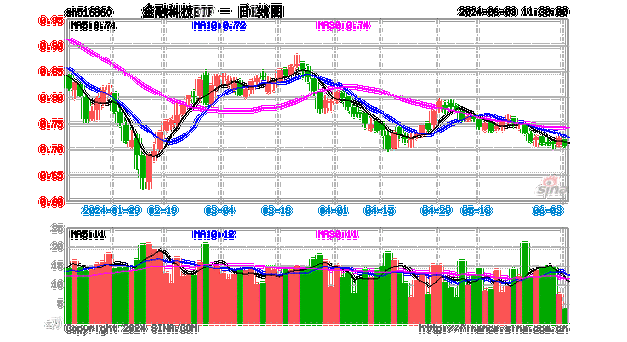 全球航空业ETF收跌1.8%，科技行业ETF涨1.86%：金融与科技板块分化显著