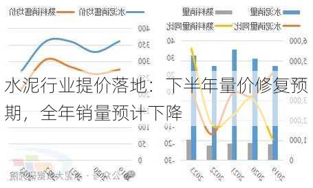 水泥行业提价落地：下半年量价修复预期，全年销量预计下降