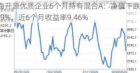 前海开源优质企业6个月持有混合A：净值下跌1.59%，近6个月收益率9.46%