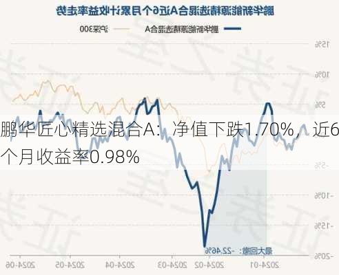 鹏华匠心精选混合A：净值下跌1.70%，近6个月收益率0.98%