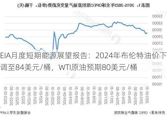 EIA月度短期能源展望报告：2024年布伦特油价下调至84美元/桶，WTI原油预期80美元/桶