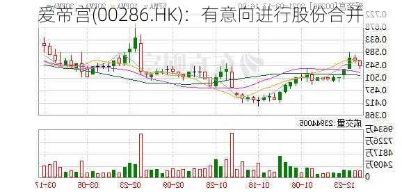 爱帝宫(00286.HK)：有意向进行股份合并