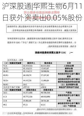 沪深股通|华熙生物6月11日获外资卖出0.05%股份