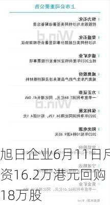 旭日企业6月11日斥资16.2万港元回购18万股