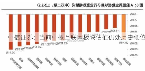 中信证券：当前中概互联网板块估值仍处历史低位