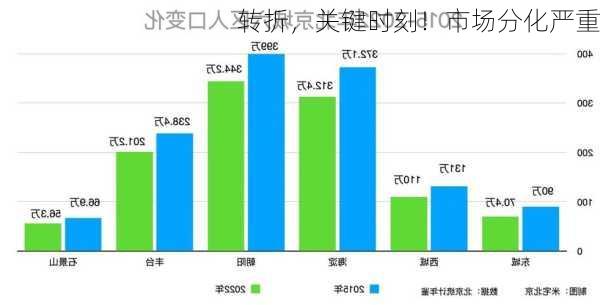 转折，关键时刻！市场分化严重